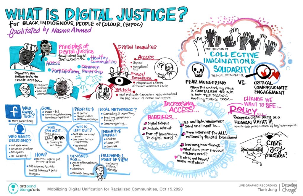 DigitalASO Digital Justice Workshop graphic recording