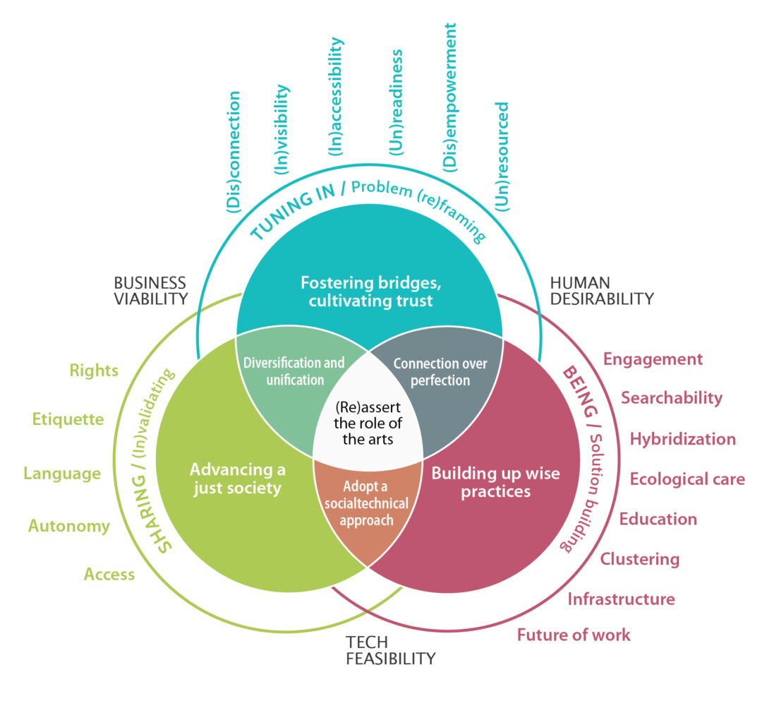 DigitalASO Knowledge Framework