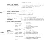 Hatch Open Chart of Accounts Sample