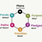 Graphic illustration