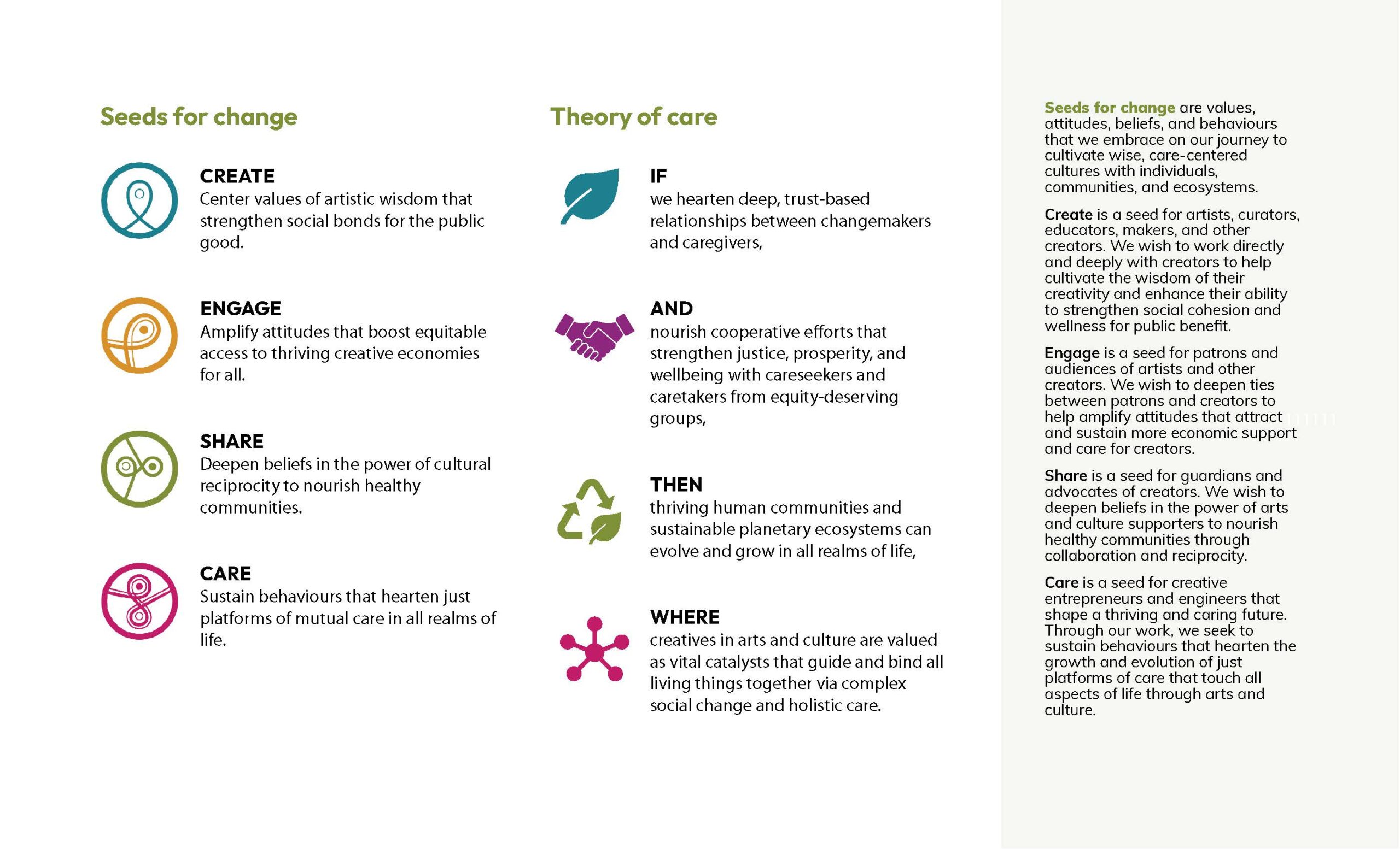 Seeds for change and Theory of care